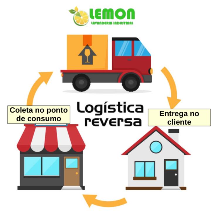 Coleta e logística reversa de big bags da Lemon Lavanderia Industrial